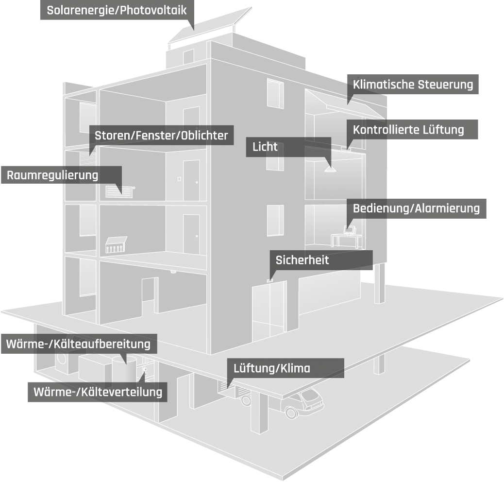 Haus Interaktiv eicotec